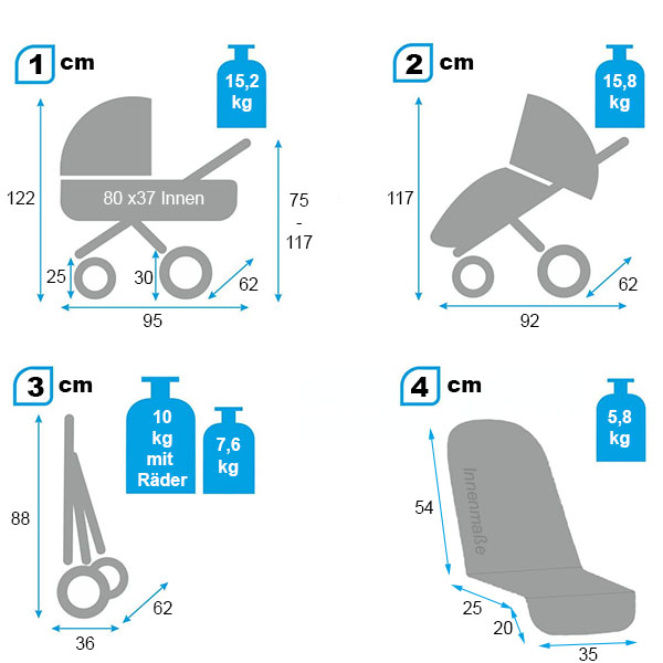 Technische Daten