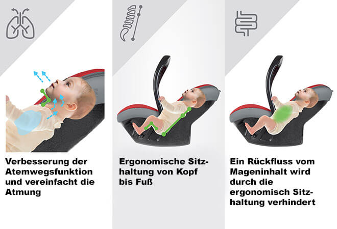 ergonomische Haltung