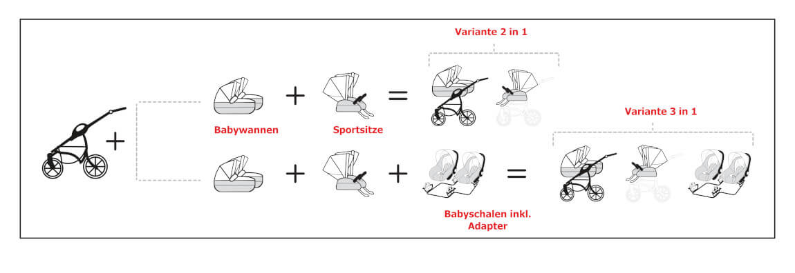 varianten-quick