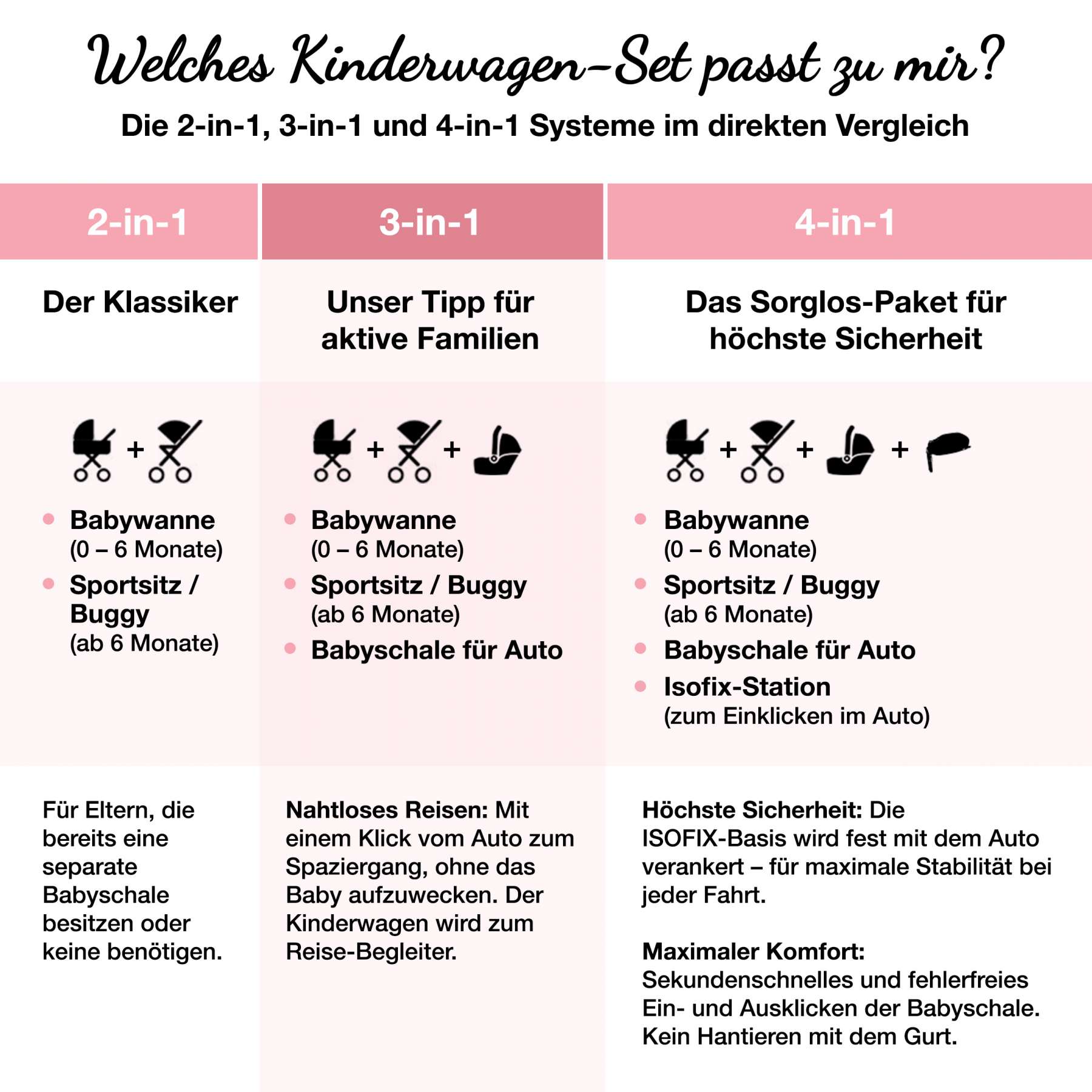 Babyactive Mommy Glossy Kombi-Kinderwagen | Kinderwagen | Babywelt Sulingen